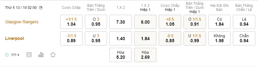 Soi kèo Rangers vs Liverpool Soi kèo Rangers vs Liverpool