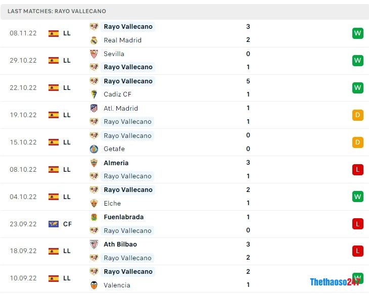 Soi kèo Rayo Vallecano vs Celta Soi kèo Rayo Vallecano vs Celta