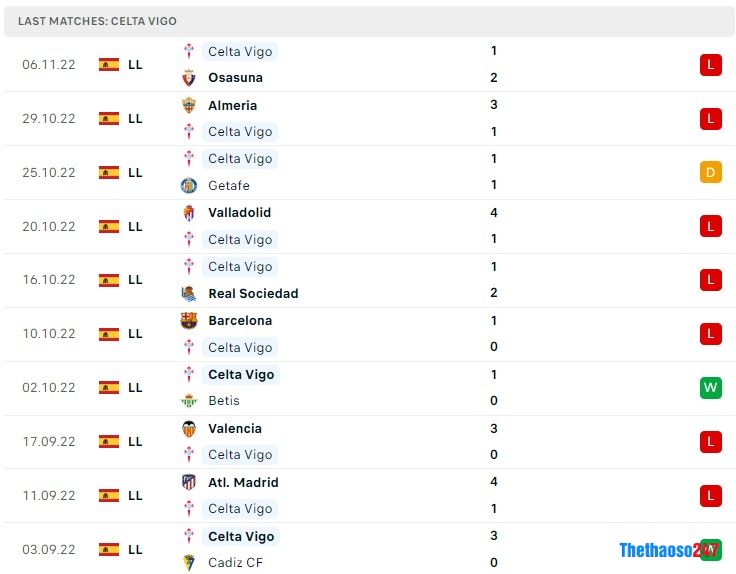 Soi kèo Rayo Vallecano vs Celta Soi kèo Rayo Vallecano vs Celta