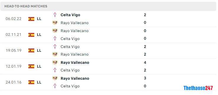 Soi kèo Rayo Vallecano vs Celta Soi kèo Rayo Vallecano vs Celta