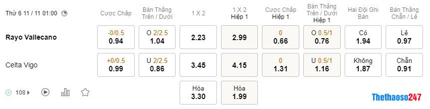 Soi kèo Rayo Vallecano vs Celta Soi kèo Rayo Vallecano vs Celta