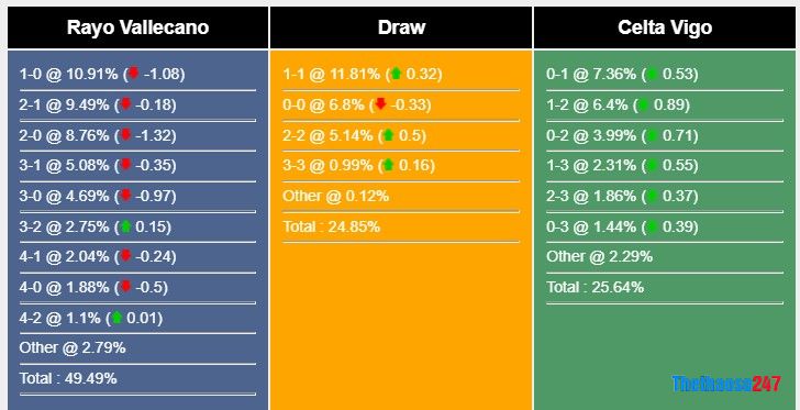 Soi kèo Rayo Vallecano vs Celta Soi kèo Rayo Vallecano vs Celta