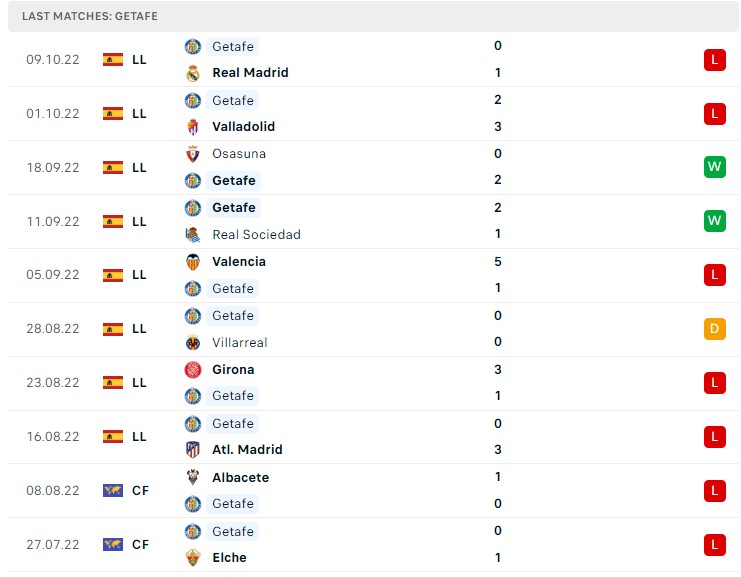 Soi kèo Rayo vs Getafe Soi kèo Rayo vs Getafe