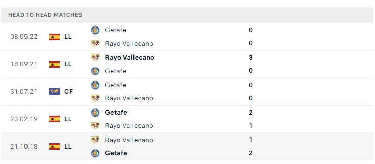 Soi kèo Rayo vs Getafe Soi kèo Rayo vs Getafe