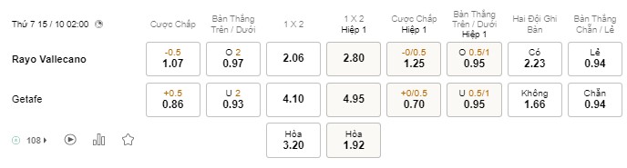 Soi kèo Rayo vs Getafe Soi kèo Rayo vs Getafe