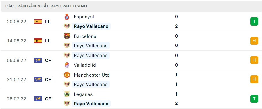 Soi kèo Rayo vs Mallorca Soi kèo Rayo vs Mallorca