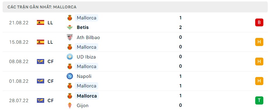 Soi kèo Rayo vs Mallorca Soi kèo Rayo vs Mallorca