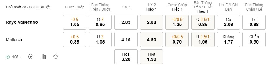 Soi kèo Rayo vs Mallorca Soi kèo Rayo vs Mallorca