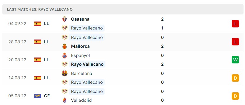 Soi kèo Rayo vs Valencia Soi kèo Rayo vs Valencia