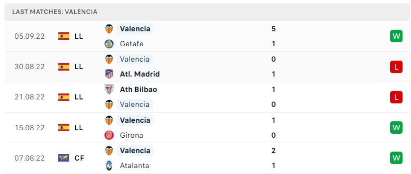 Soi kèo Rayo vs Valencia Soi kèo Rayo vs Valencia