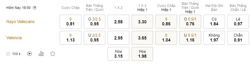 Soi kèo Rayo vs Valencia Soi kèo Rayo vs Valencia