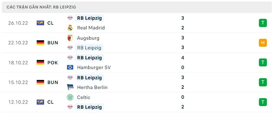 Phong độ gần đây RB Leipzig Phong độ gần đây RB Leipzig