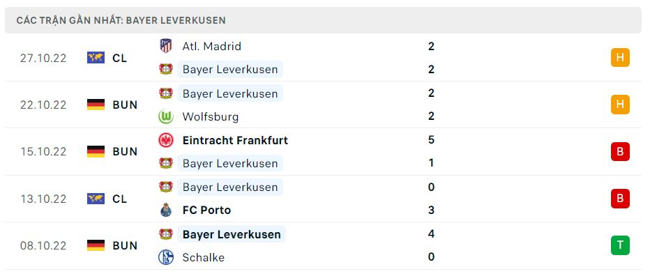 Phong độ gần đây Bayer Leverkusen Phong độ gần đây Bayer Leverkusen