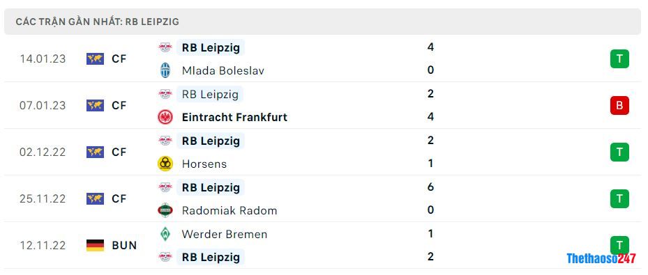 Phong độ gần đây RB Leipzig Phong độ gần đây RB Leipzig
