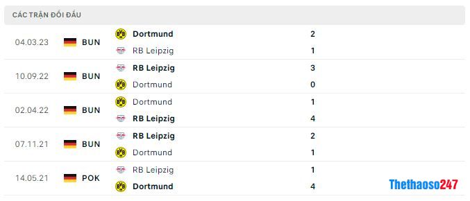 Lịch sử đối đầu RB Leipzig vs Dortmund Lịch sử đối đầu RB Leipzig vs Dortmund