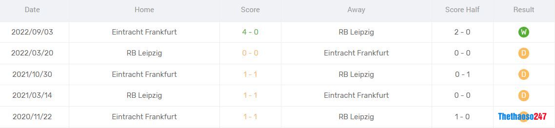 Lịch sử đối đầu RB Leipzig vs Frankfurt Lịch sử đối đầu RB Leipzig vs Frankfurt