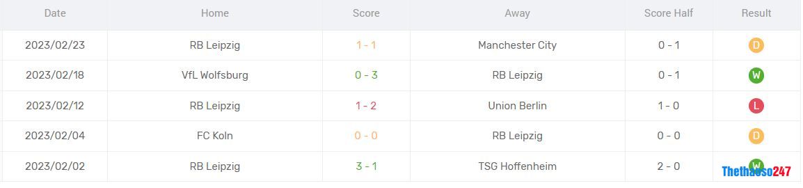 Phong độ gần đây RB Leipzig Phong độ gần đây RB Leipzig