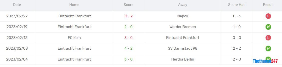 Phong độ gần đây Frankfurt Phong độ gần đây Frankfurt