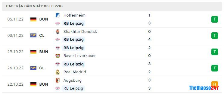 Phong độ gần đây RB Leipzig Phong độ gần đây RB Leipzig