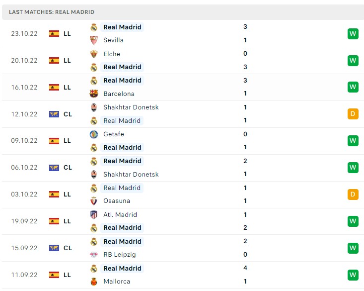 Soi kèo RB Leipzig vs Real Madrid