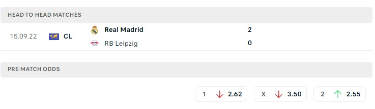 Soi kèo RB Leipzig vs Real Madrid