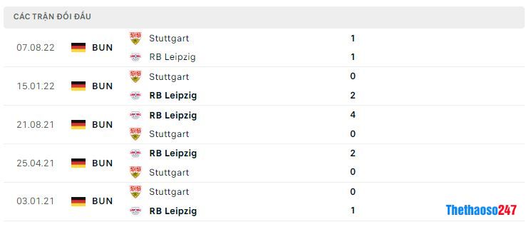 Lịch sử đối đầu RB Leipzig vs Stuttgart Lịch sử đối đầu RB Leipzig vs Stuttgart