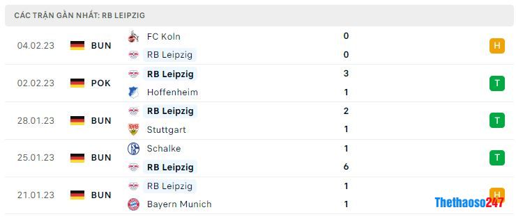 Phong độ gần đây RB Leipzig Phong độ gần đây RB Leipzig