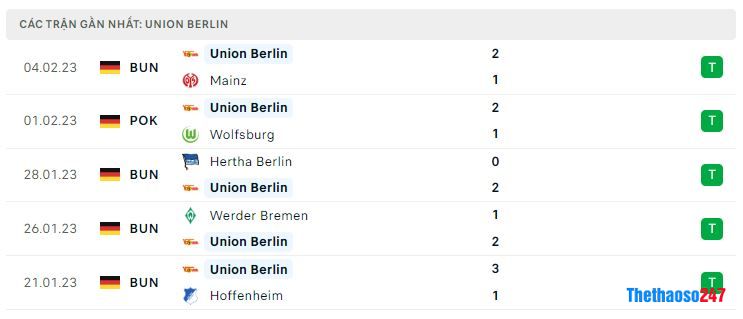 Phong độ gần đây Union Berlin Phong độ gần đây Union Berlin