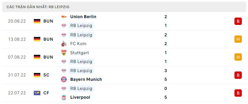 Phong độ gần đây RB Leipzig Phong độ gần đây RB Leipzig