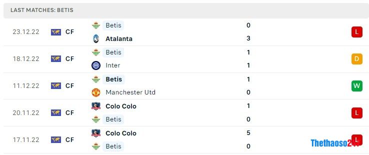 Soi kèo Real Betis vs Athletic Bilbao, La Liga Soi kèo Real Betis vs Athletic Bilbao, La Liga