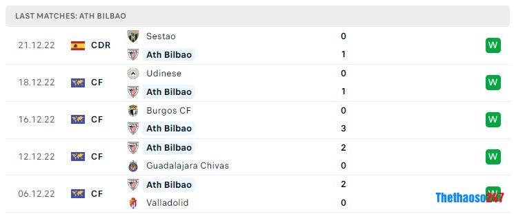 Soi kèo Real Betis vs Athletic Bilbao, La Liga Soi kèo Real Betis vs Athletic Bilbao, La Liga