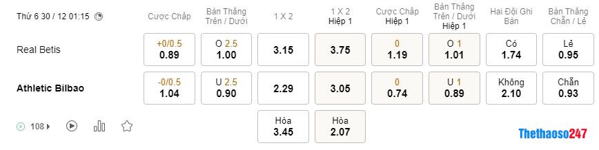 Soi kèo Real Betis vs Athletic Bilbao, La Liga Soi kèo Real Betis vs Athletic Bilbao, La Liga