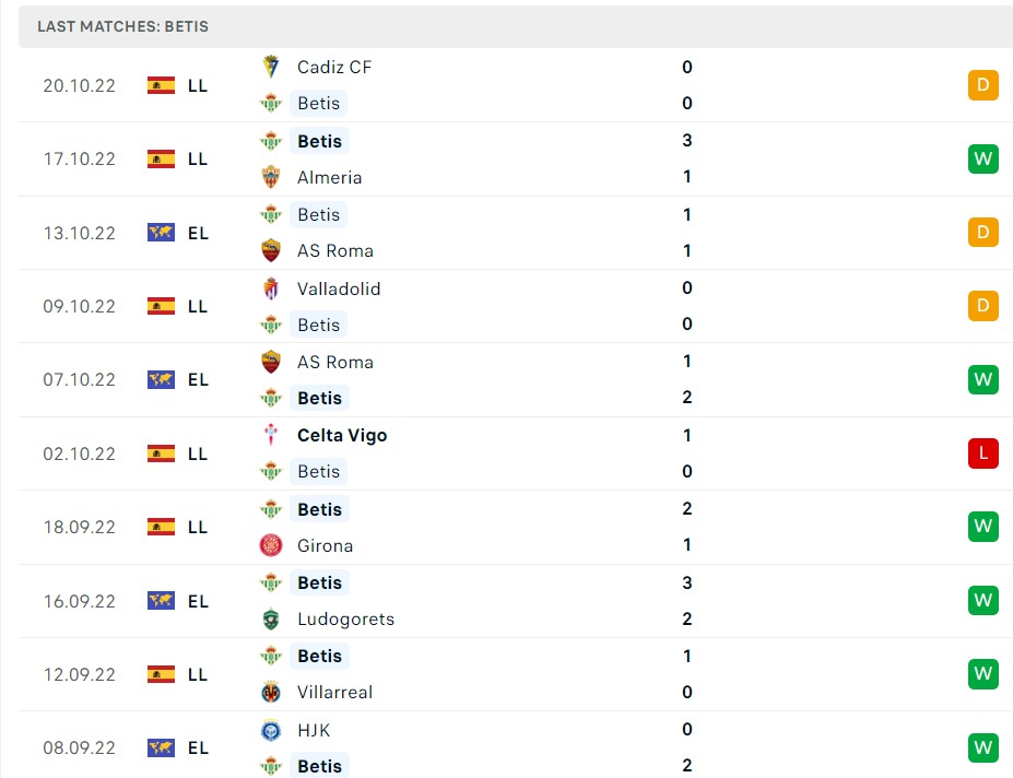 Soi kèo Real Betis vs Atletico Madrid Soi kèo Real Betis vs Atletico Madrid
