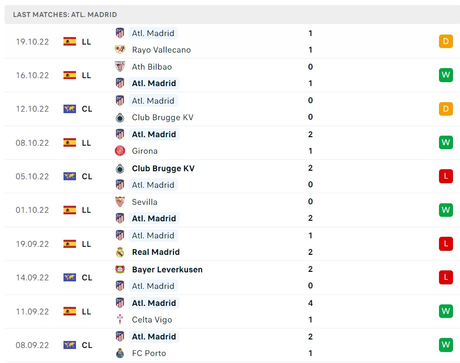 Soi kèo Real Betis vs Atletico Madrid Soi kèo Real Betis vs Atletico Madrid