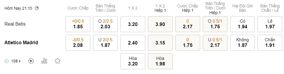 Soi kèo Real Betis vs Atletico Madrid Soi kèo Real Betis vs Atletico Madrid