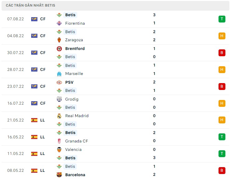 Soi kèo Real Betis vs Elche