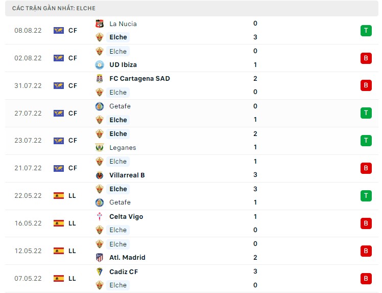 Soi kèo Real Betis vs Elche