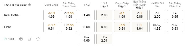 Soi kèo Real Betis vs Elche