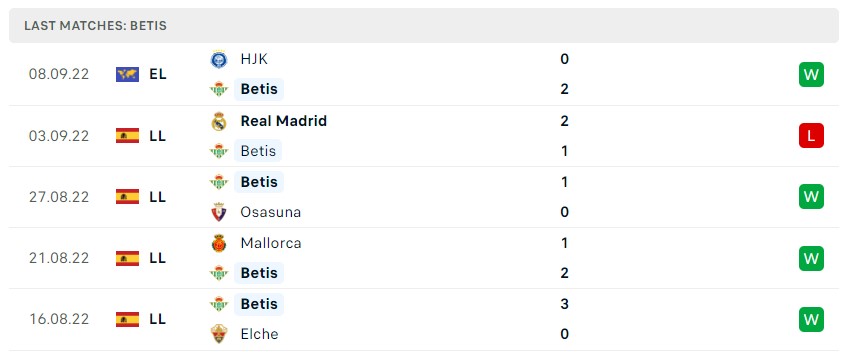 Soi kèo Real Betis vs Villarreal Soi kèo Real Betis vs Villarreal