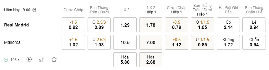 Soi kèo Real Betis vs Villarreal Soi kèo Real Betis vs Villarreal
