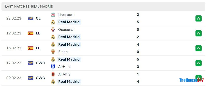 Soi kèo Real Madrid vs Atletico Madrid Soi kèo Real Madrid vs Atletico Madrid