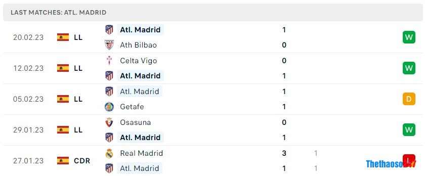 Soi kèo Real Madrid vs Atletico Madrid Soi kèo Real Madrid vs Atletico Madrid