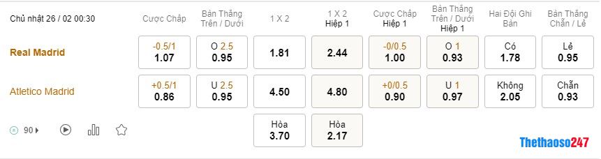 Soi kèo Real Madrid vs Atletico Madrid Soi kèo Real Madrid vs Atletico Madrid