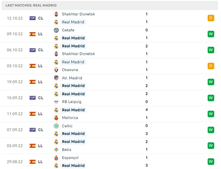 Soi kèo Real Madrid vs Barcelona Soi kèo Real Madrid vs Barcelona