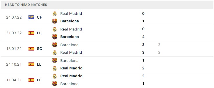 Soi kèo Real Madrid vs Barcelona Soi kèo Real Madrid vs Barcelona