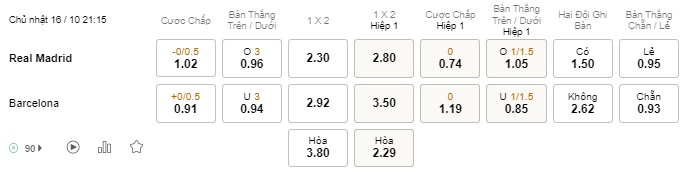 Soi kèo Real Madrid vs Barcelona Soi kèo Real Madrid vs Barcelona