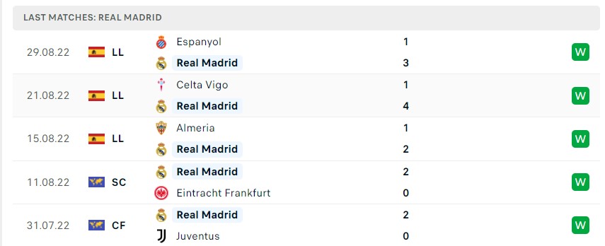 Soi kèo Real Madrid vs Real Betis
