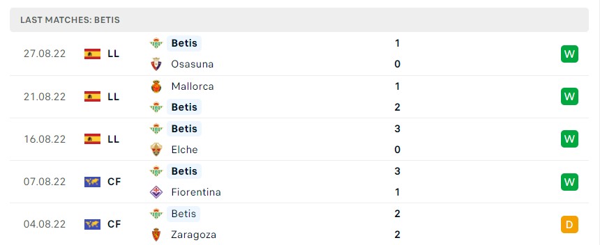 Soi kèo Real Madrid vs Real Betis