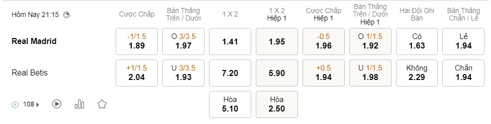 Soi kèo Real Madrid vs Real Betis