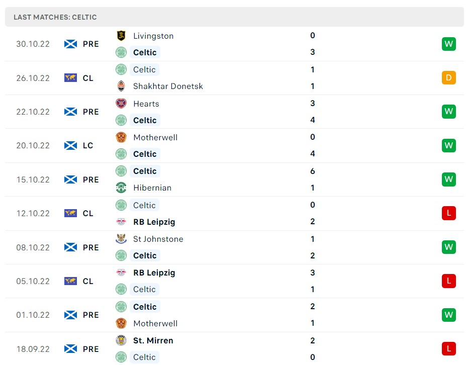soi kèo Real Madrid vs Celtic soi kèo Real Madrid vs Celtic
